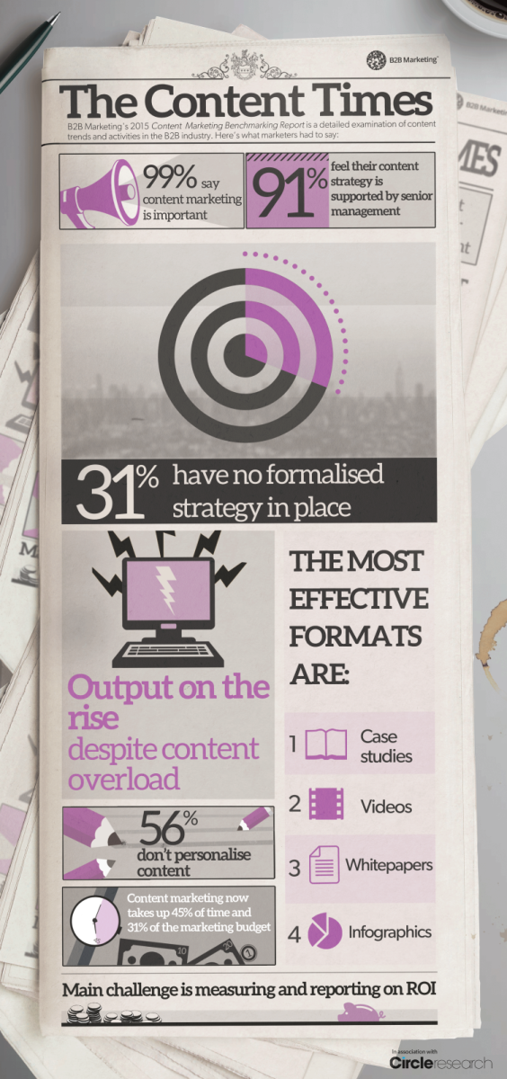 The content times infographics