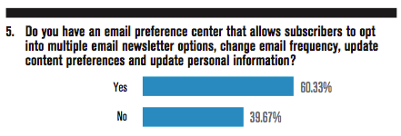 Do you have an email preference center that allows subscribers to opt into multiple email newsletter options, change email frequency, update content preferences and update personal information?